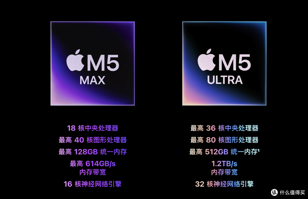 苹果M6家族齐发,从2nm到四芯片,Mac全线押注端侧AI