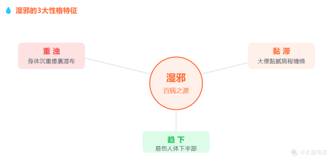 早上起床浑身沉脸出油？体内有湿的4个信号，中1个就该祛湿了！