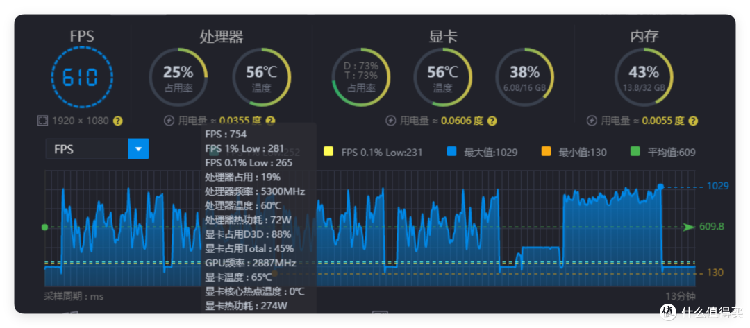 CPU够强,X3D主板还有多少加成?技嘉X870E AORUS ELITE X3D实测