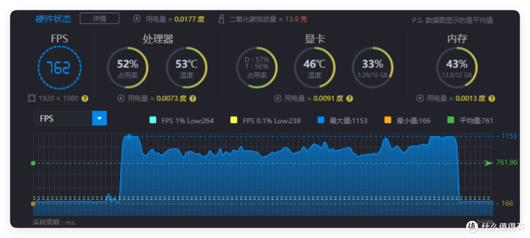 CPU够强,X3D主板还有多少加成?技嘉X870E AORUS ELITE X3D实测