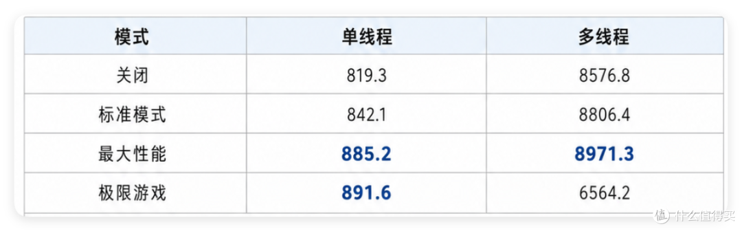 CPU够强,X3D主板还有多少加成?技嘉X870E AORUS ELITE X3D实测