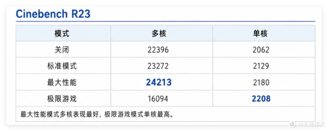 CPU够强,X3D主板还有多少加成?技嘉X870E AORUS ELITE X3D实测