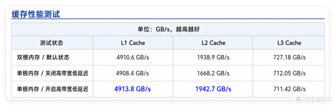 CPU够强,X3D主板还有多少加成?技嘉X870E AORUS ELITE X3D实测