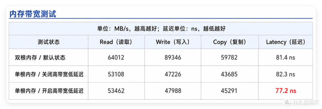 CPU够强,X3D主板还有多少加成?技嘉X870E AORUS ELITE X3D实测