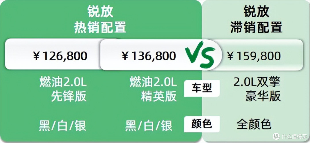 卡罗拉锐放:落地95000还有免息,专挑不放心新能源的客户