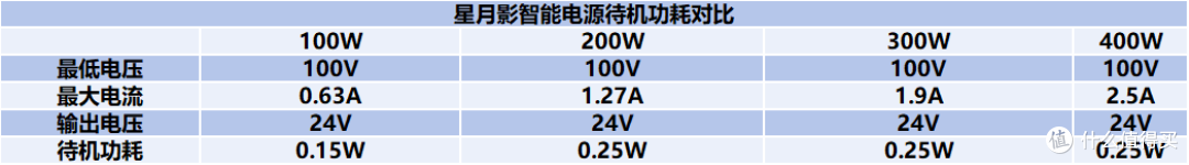 米家好用灯带难找?星月影 Zen3 套装,灯光、功耗深度测试