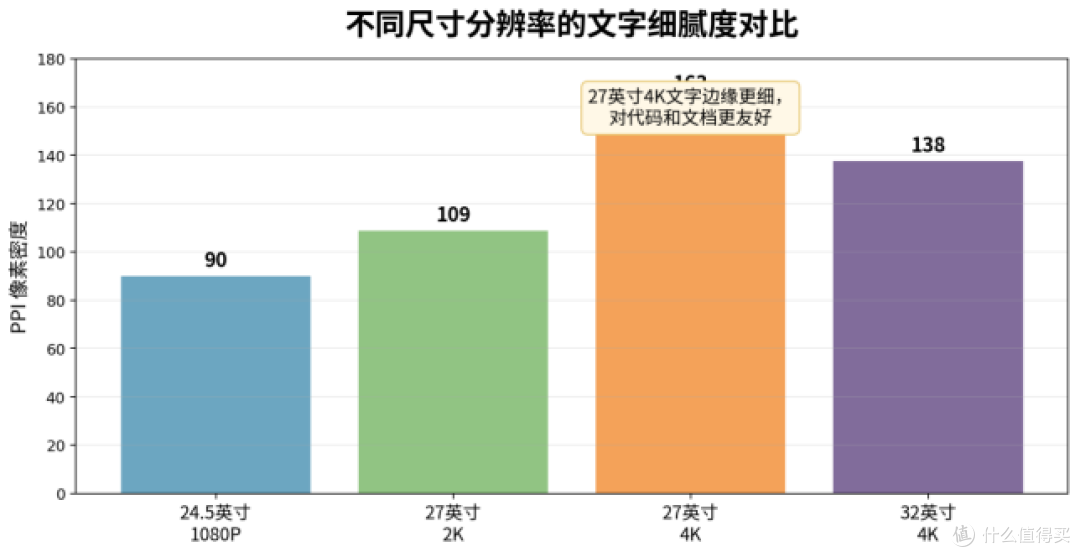 程序员换4K高刷显示器,别只看参数有多高
