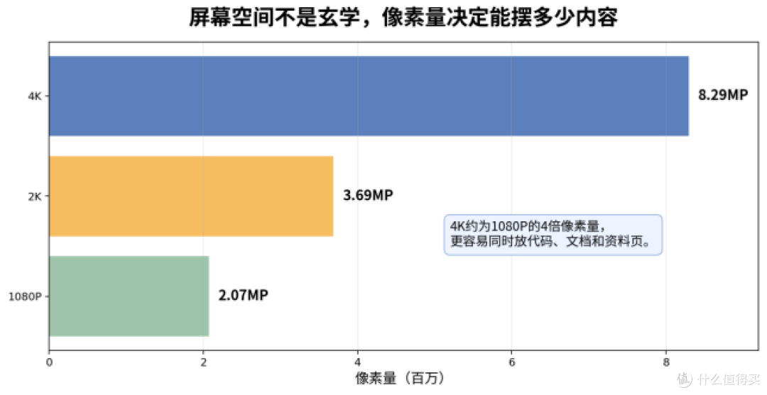 程序员换4K高刷显示器,别只看参数有多高