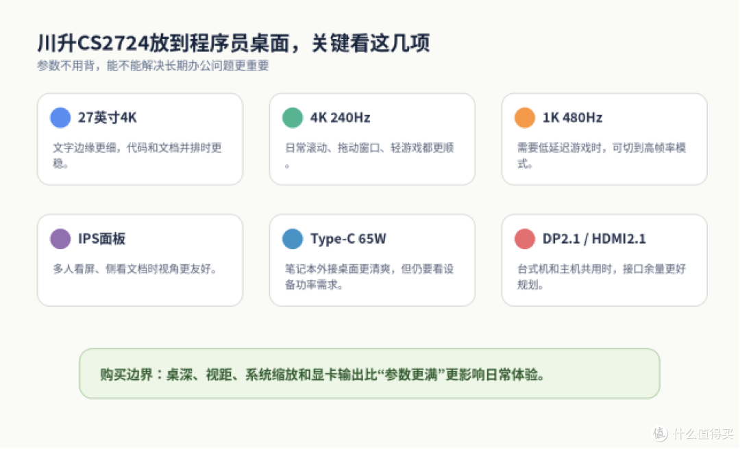 程序员换4K高刷显示器,别只看参数有多高