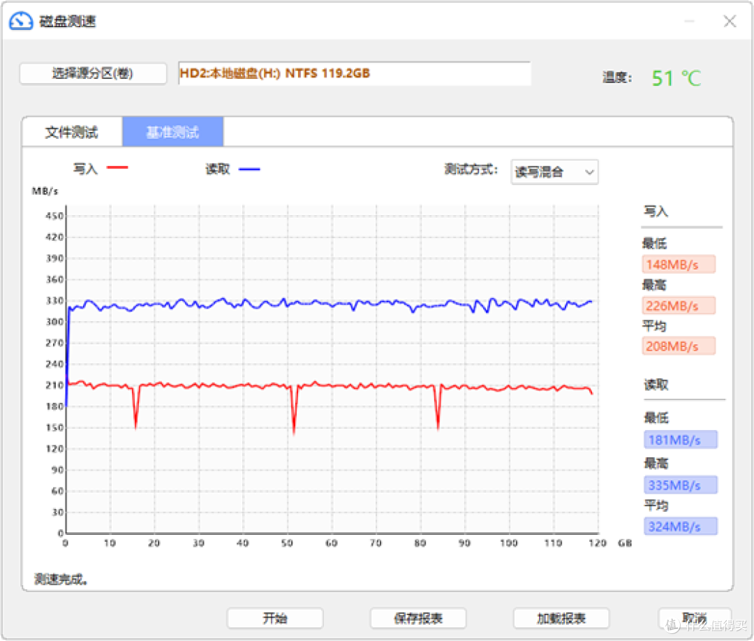SSD和U盘都是闪存,为什么价格差这么多?
