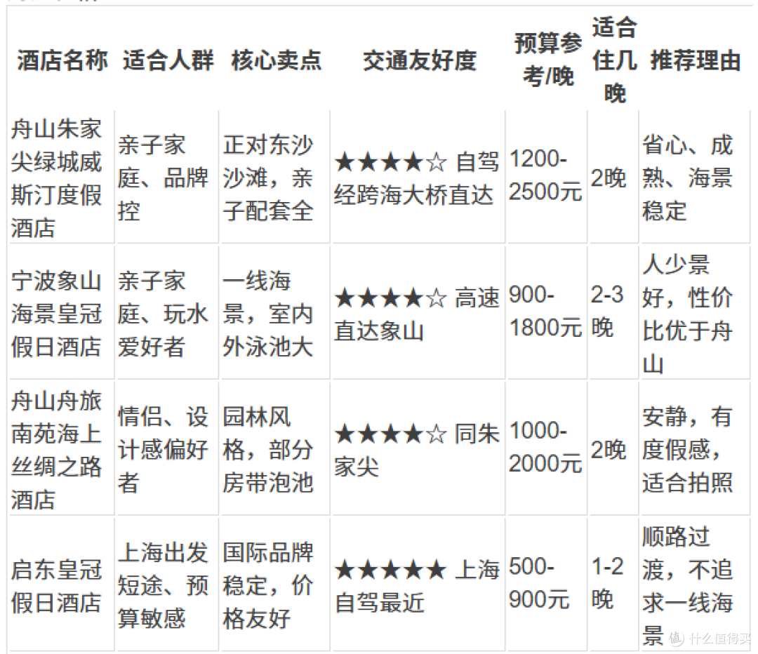 浙江海边自驾度假酒店推荐:4家真实入住参考