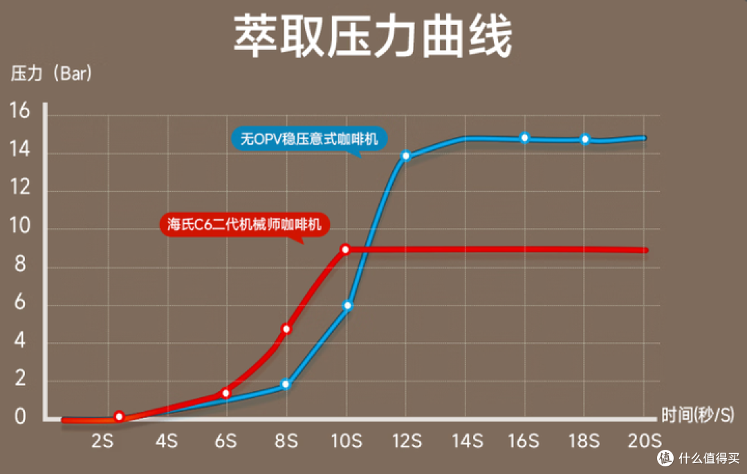 【2026年咖啡机品牌拆解】小白的第一台半自动咖啡机应该怎么选?