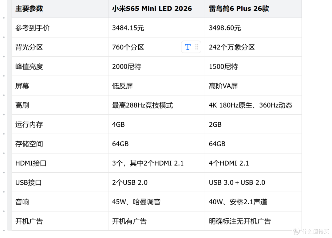 主要参数对比