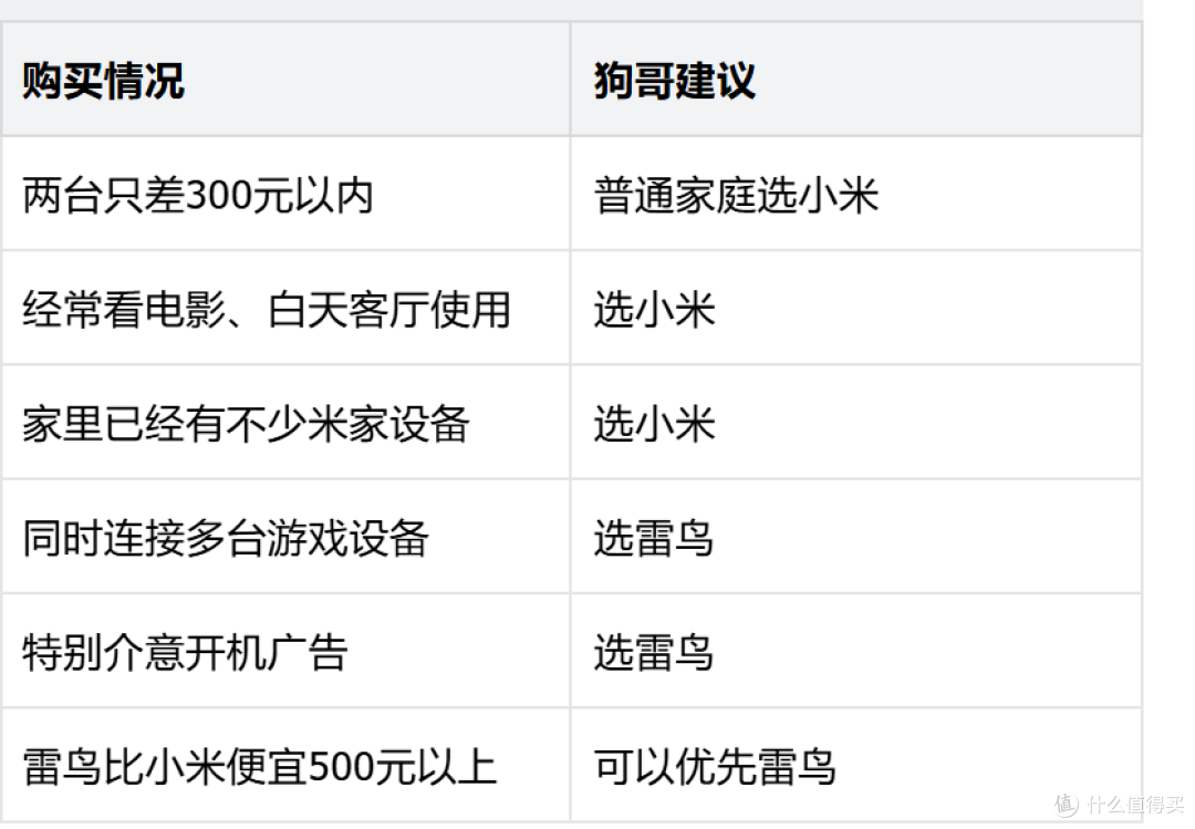 小米S65对比雷鸟鹤6 Plus:15元差在哪?