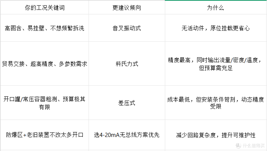 工况适配情况