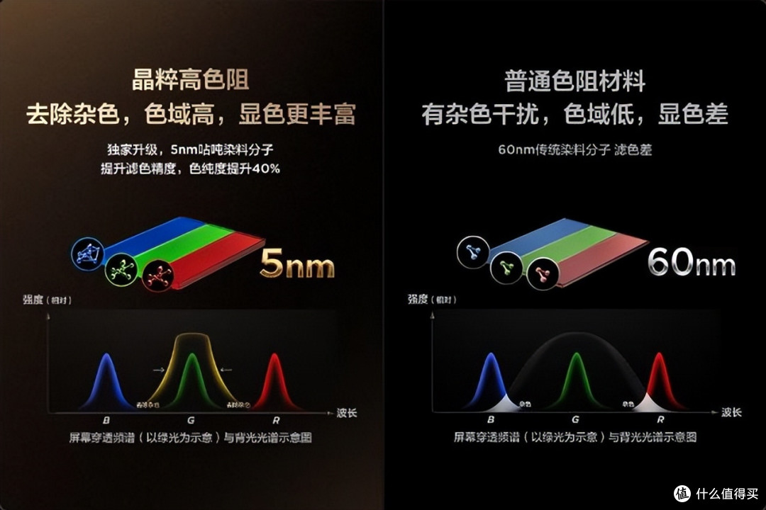 懂行的人建议买海信还是TCL?对比一下,差距一目了然!