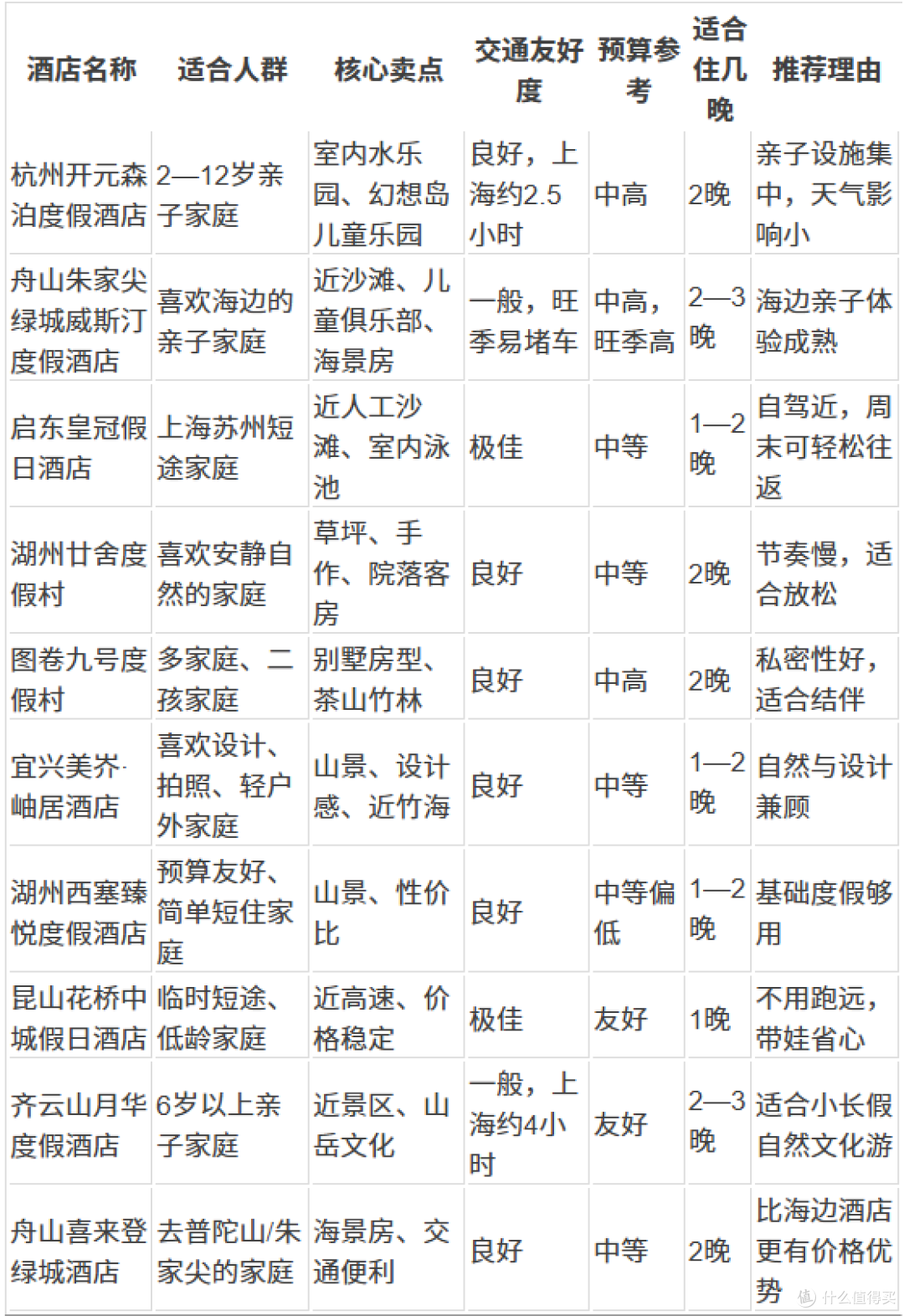 江浙沪亲子自驾酒店推荐:10家清单