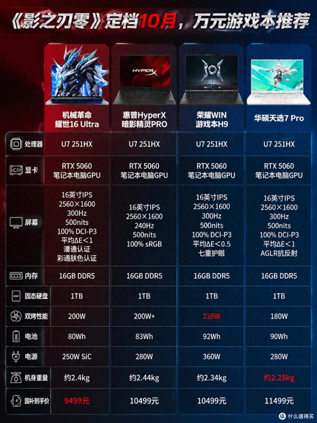 《影之刃零》定档10月,万元游戏本怎么选?