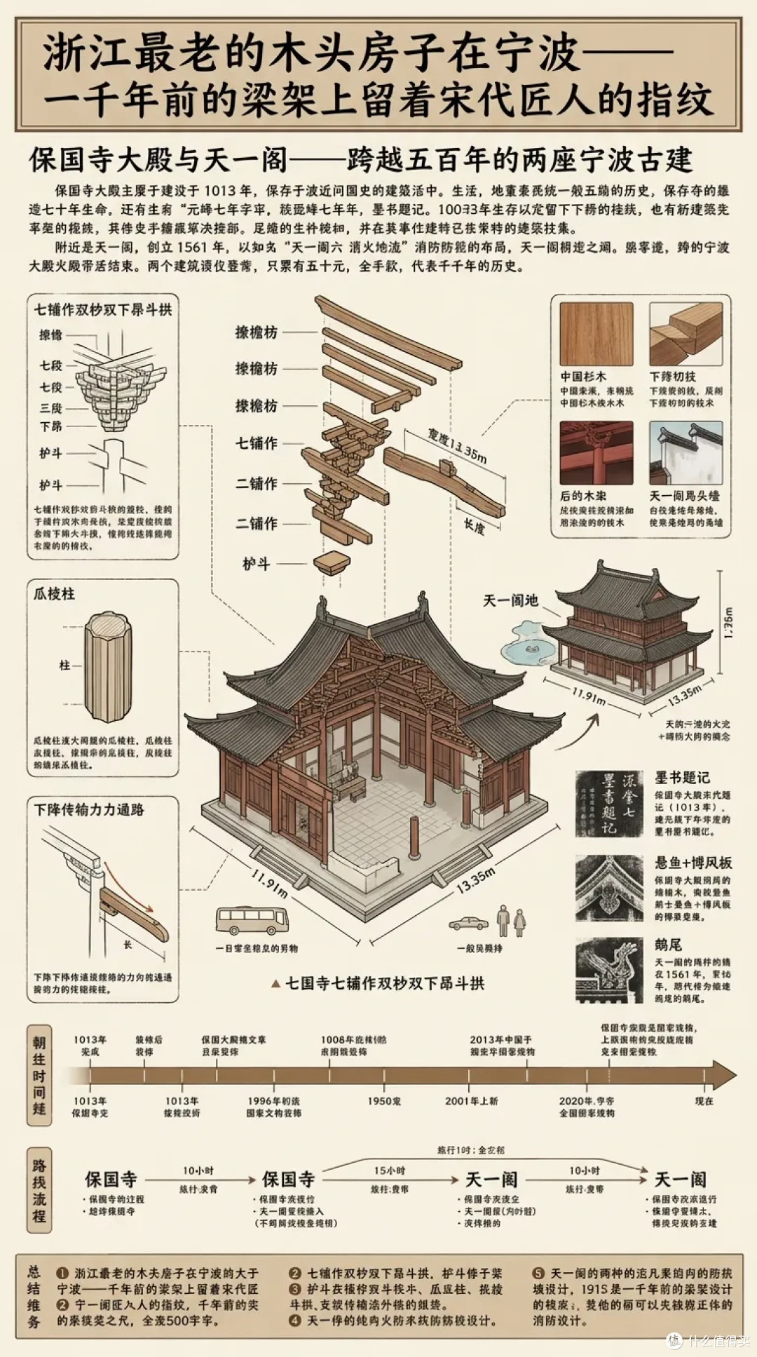 周末特种兵!EP14:千年梁架上还留着宋代匠人的指纹?在宁波保国寺,看浙江最老的木头房子