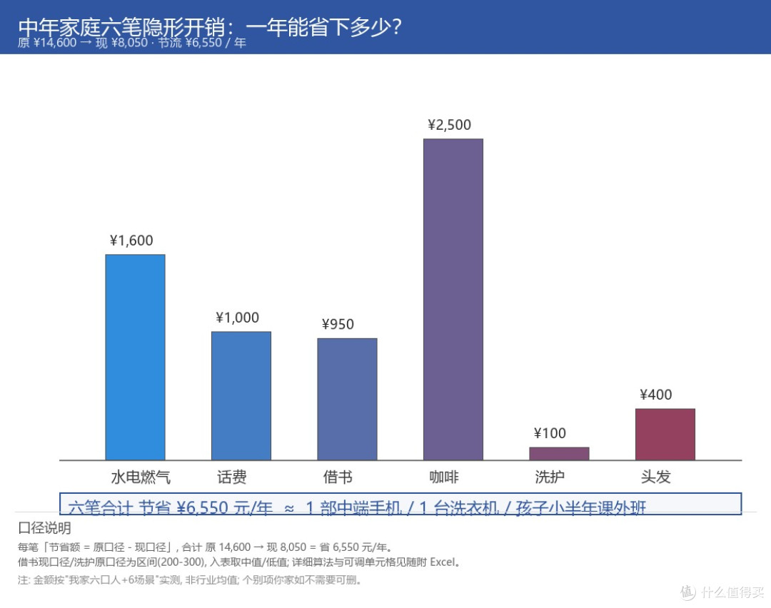中年妈妈的"抠门"账本:把隐形成本一笔笔显性化
