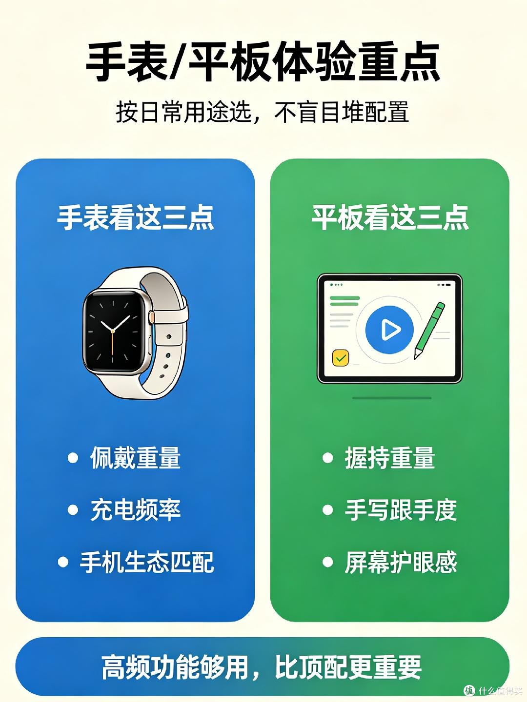 新手如何挑选适合的数码设备
