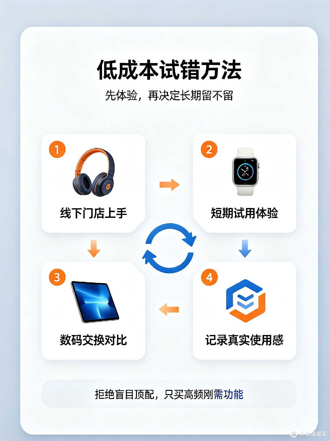 新手如何挑选适合的数码设备