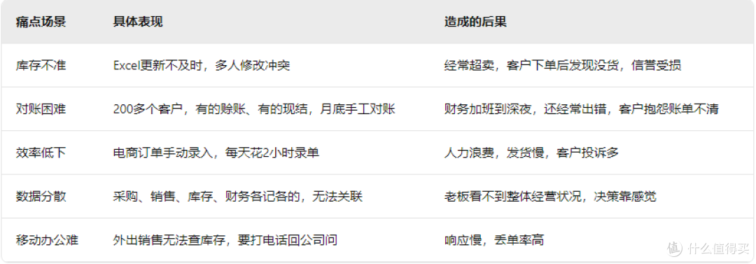 用了半年进销存软件,说说我的真实体验和踩过的坑