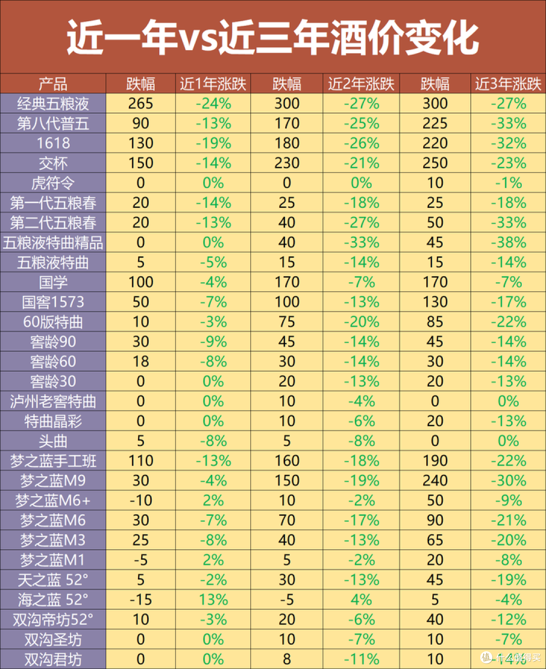 白酒价格波动:哪些酒跌不动(低估),哪些酒在半山腰(高估)?