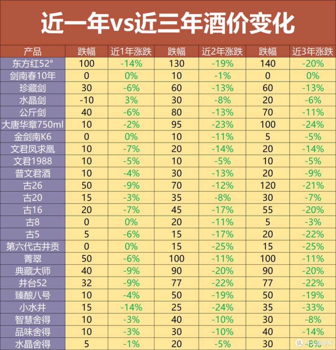 白酒价格波动:哪些酒跌不动(低估),哪些酒在半山腰(高估)?
