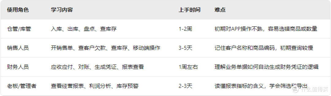 用了半年进销存软件,说说我的真实体验和踩过的坑