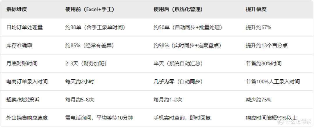 用了半年进销存软件,说说我的真实体验和踩过的坑
