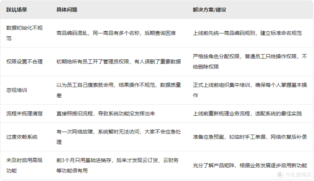 用了半年进销存软件,说说我的真实体验和踩过的坑