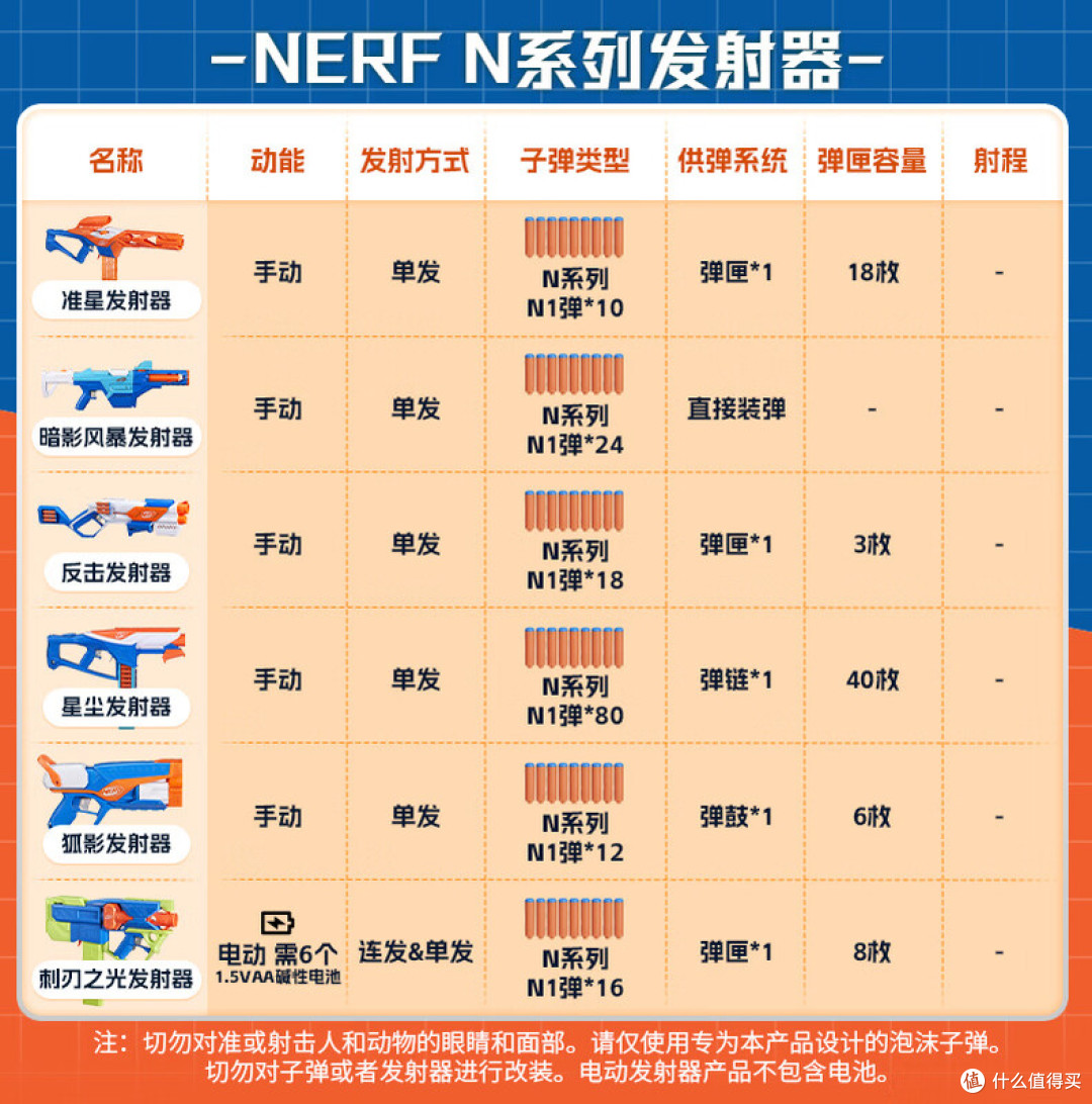 NERF热火软弹枪如何入坑?从第一把发射器开始!
