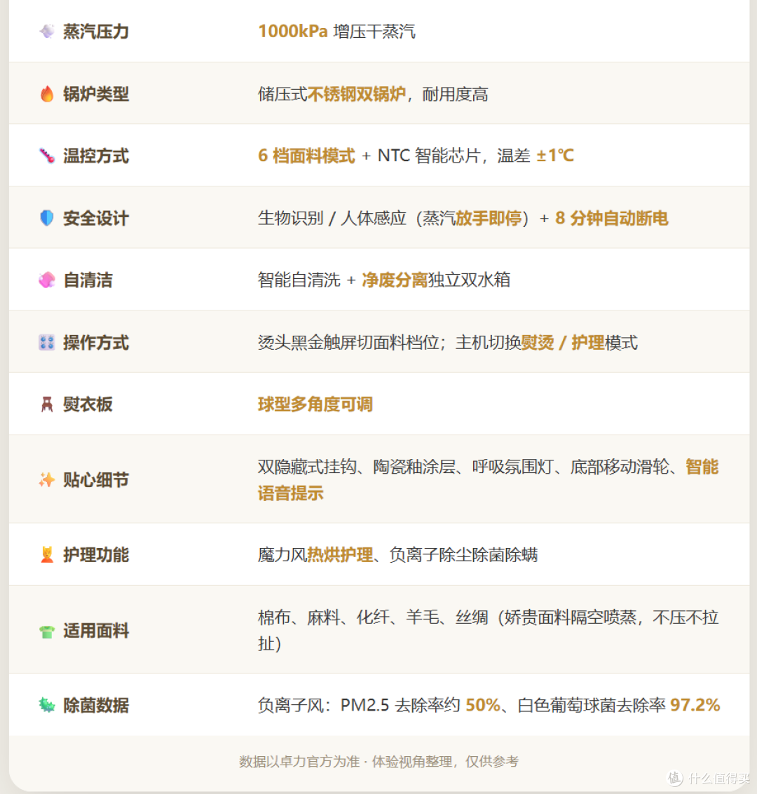 用了半年卓力G7,这台挂烫机确实对得起"旗舰"二字