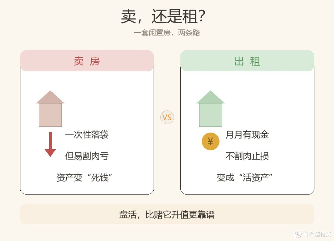 中年人资产盘活账:丢空的旧房、开荒的菜地、闲置的物品都在下蛋