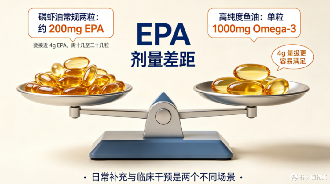 磷虾油吸收率远高鱼油,为什么医院药房里摆的还是鱼油?