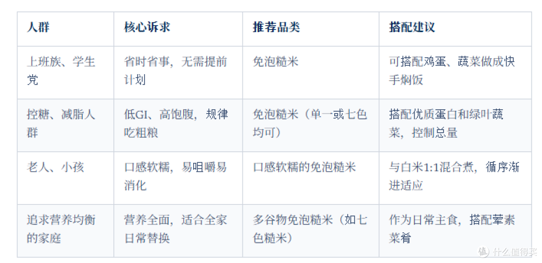 免泡糙米不泡直接煮,口感营养到底差多少?