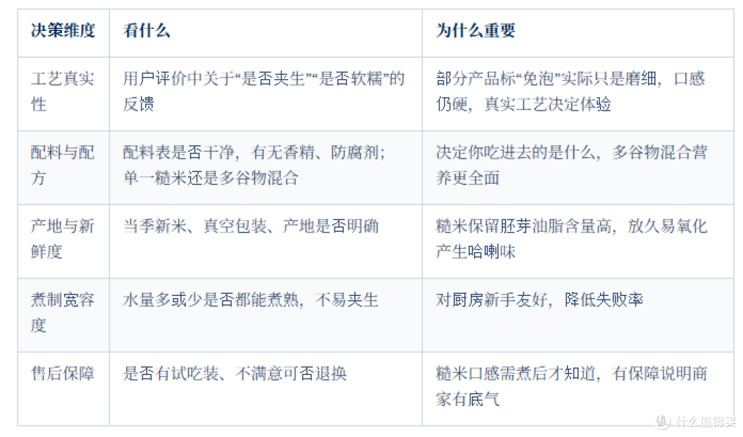 免泡糙米不泡直接煮,口感营养到底差多少?
