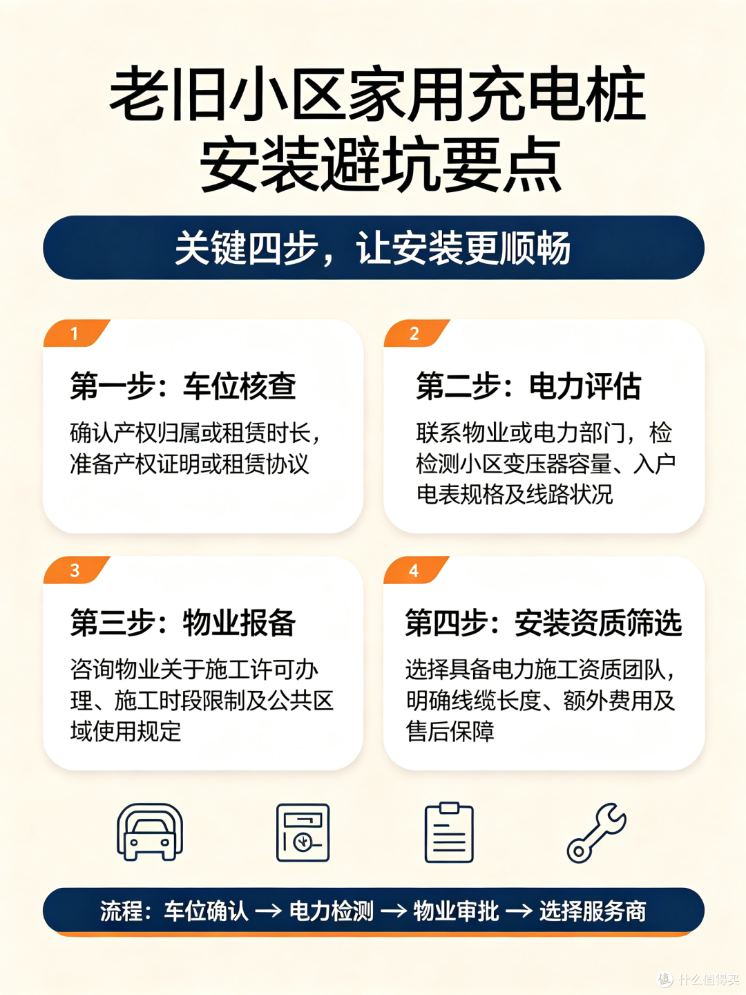 老旧小区充电桩安装血泪经验,避开物业、电容、施工陷阱