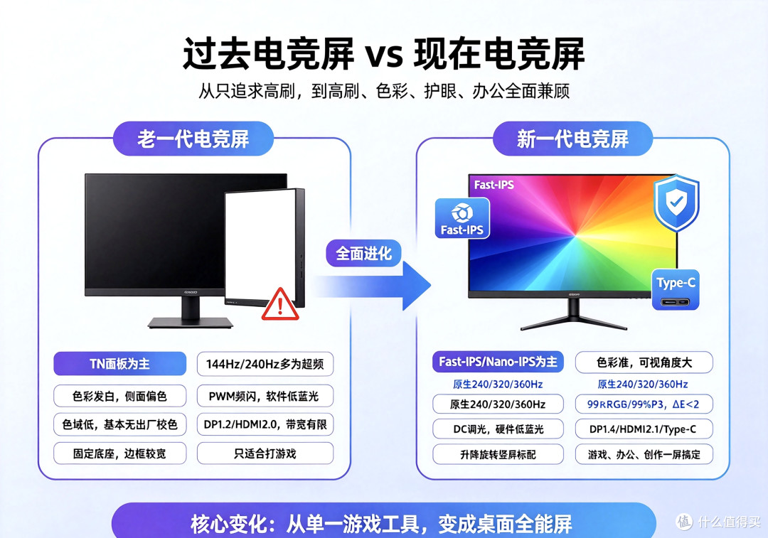 KTC大师系列显示器选购指南|避坑不踩雷