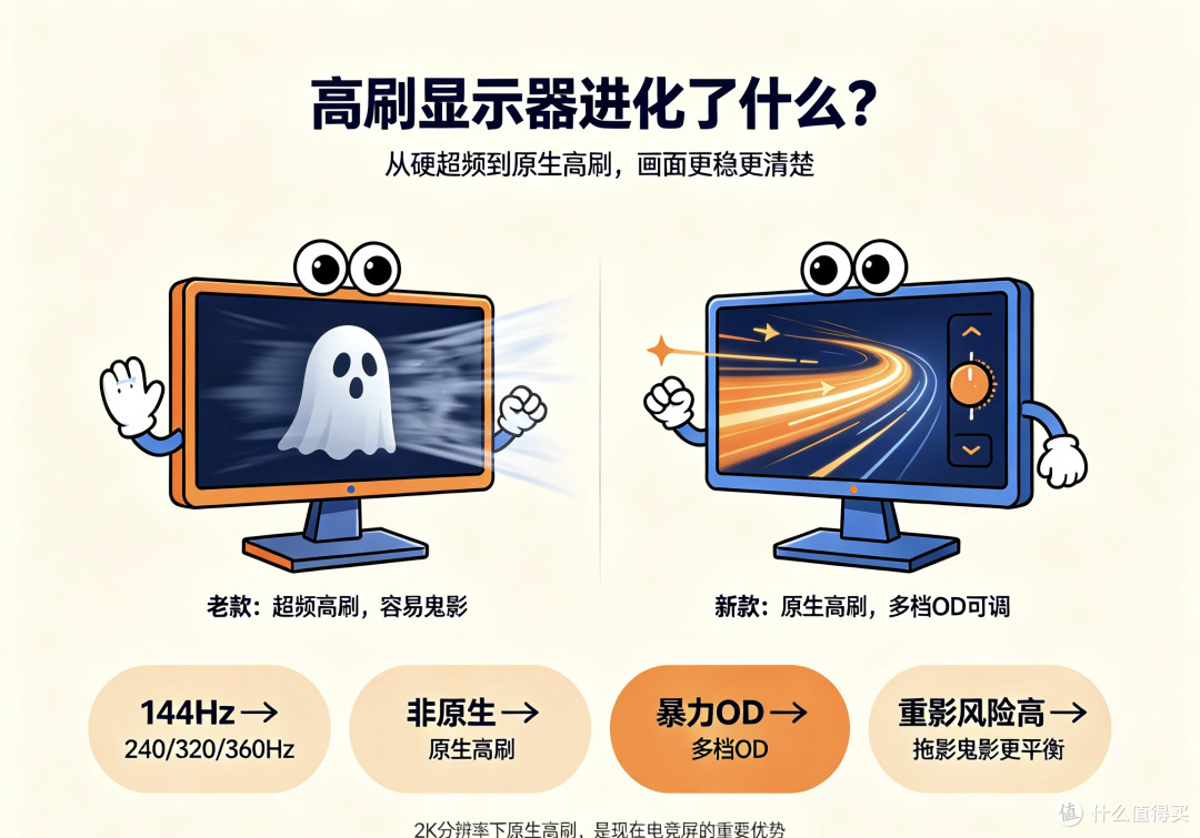 KTC大师系列显示器选购指南|避坑不踩雷
