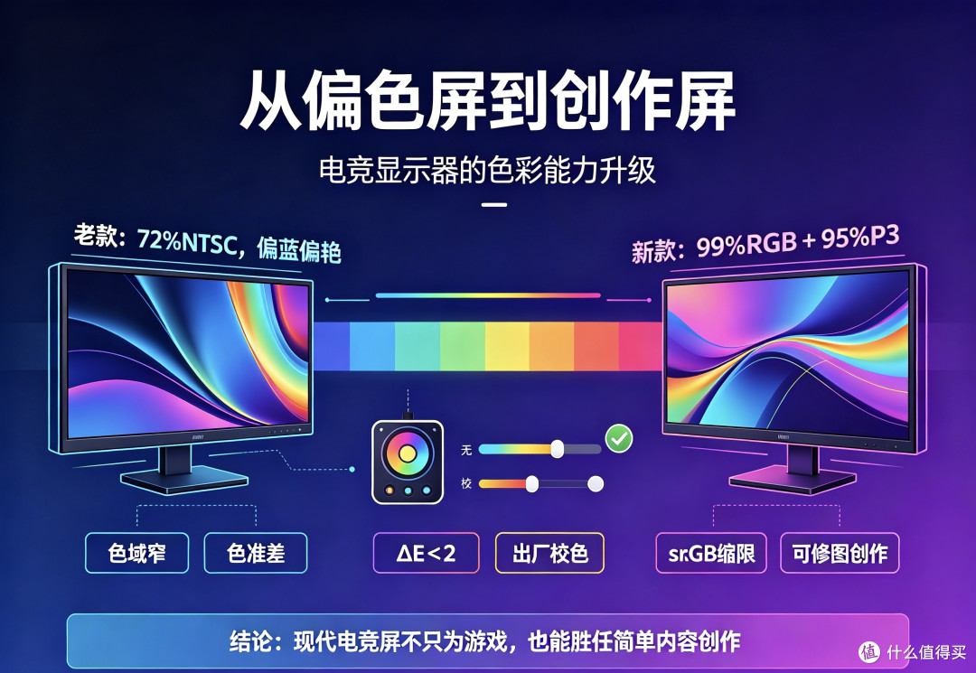 KTC大师系列显示器选购指南|避坑不踩雷