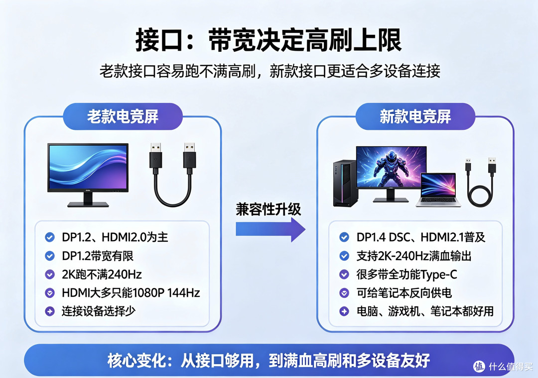 KTC大师系列显示器选购指南|避坑不踩雷