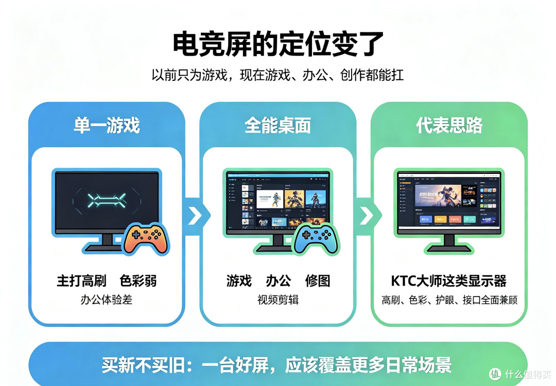 KTC大师系列显示器选购指南|避坑不踩雷