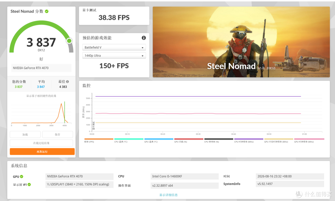 DDR4是噱头还是真能打？14600KF+七彩虹B760M超级黑刃D4平台实测