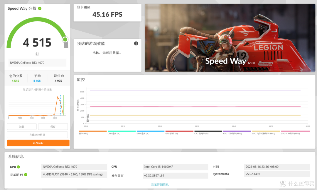 DDR4是噱头还是真能打？14600KF+七彩虹B760M超级黑刃D4平台实测