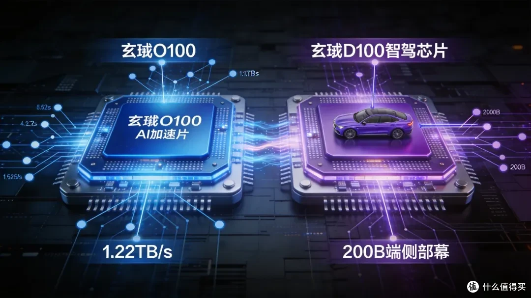端侧AI+智驾双芯片赋能AI战略
