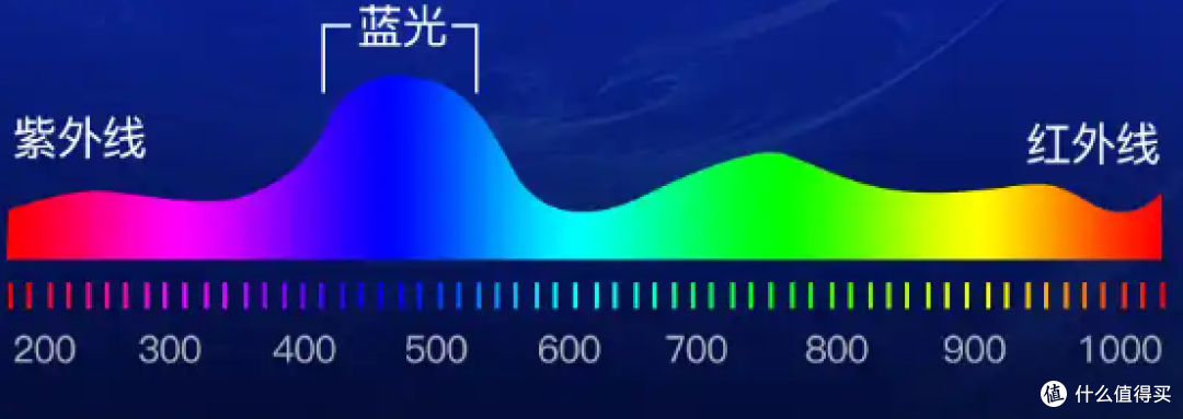 每天盯屏8小时,生产力显示器怎么选?飞利浦4款护眼办公屏推荐