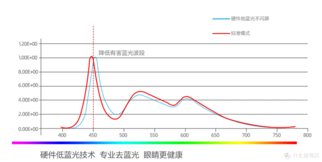 每天盯屏8小时,生产力显示器怎么选?飞利浦4款护眼办公屏推荐