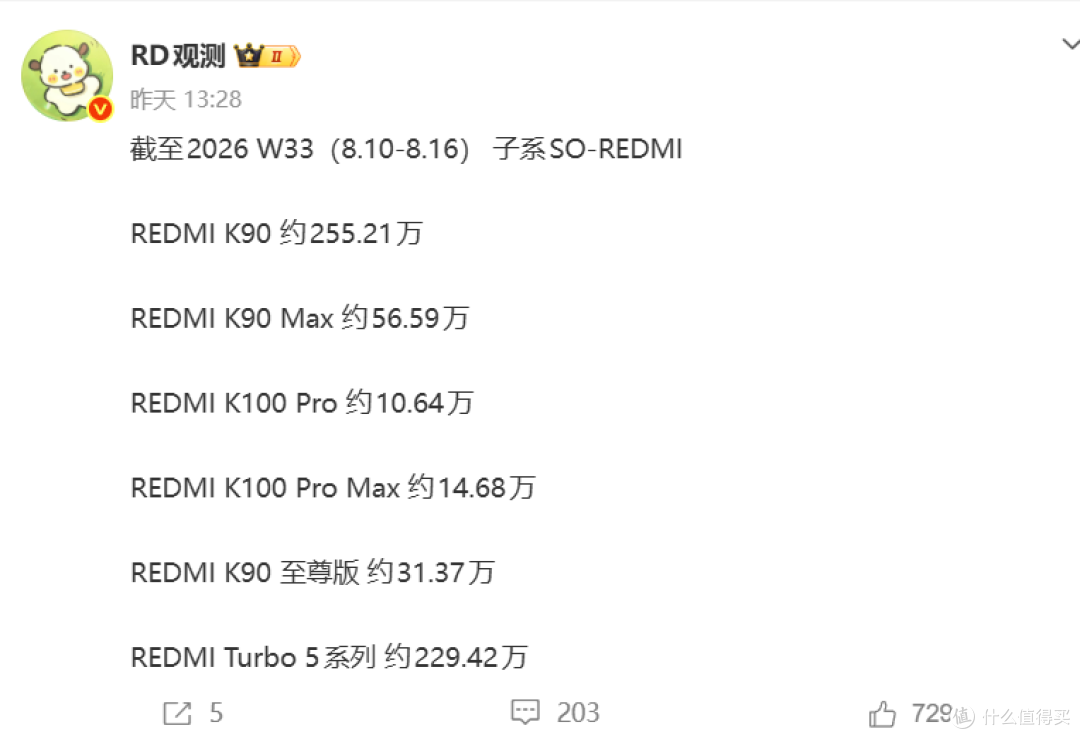 红米K100曝光,10000mAh+骁龙8至尊版,售价2999元